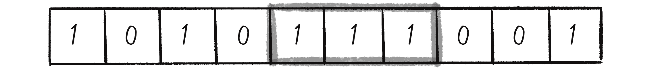 Figure 7.4: A neighborhood in one dimension is three cells.